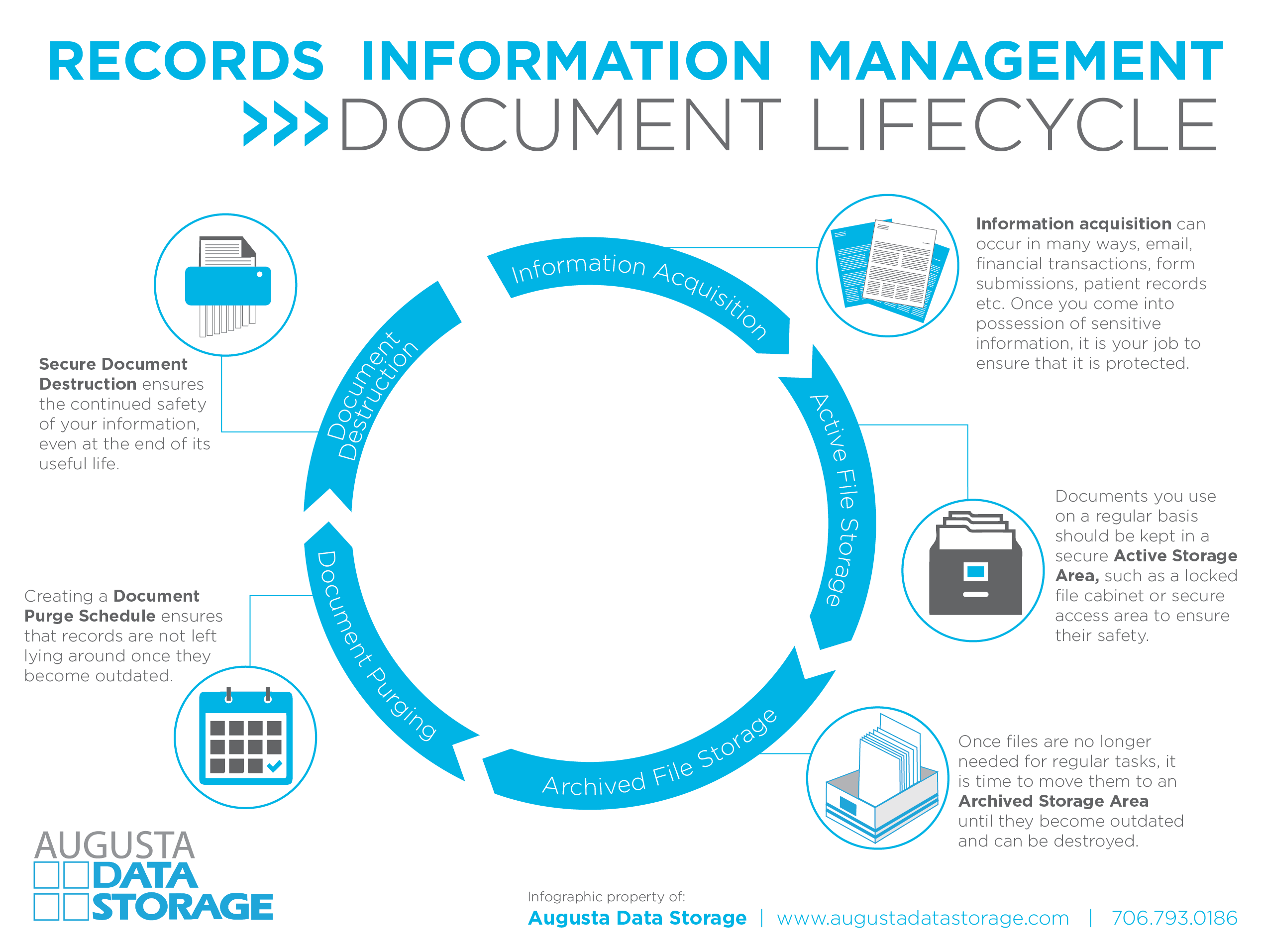 Un documents