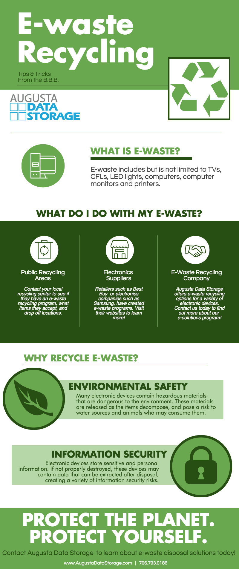 E-Waste Recycling Infographic