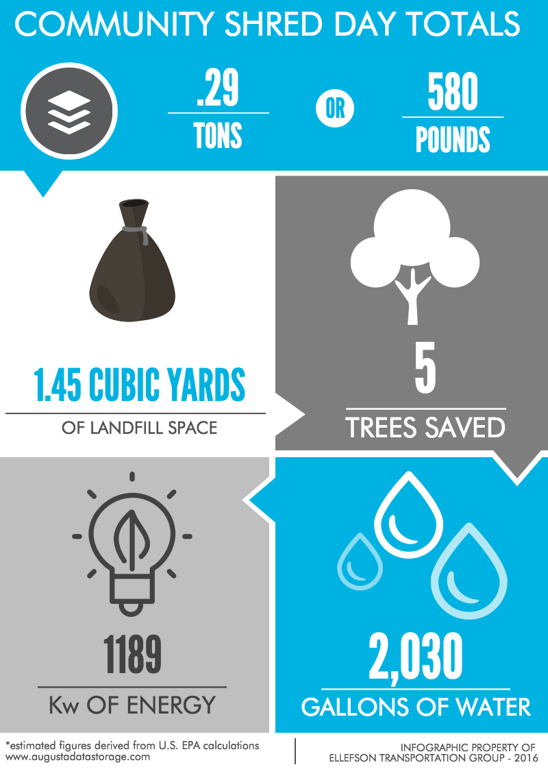 Shred Day Statistics Infographic