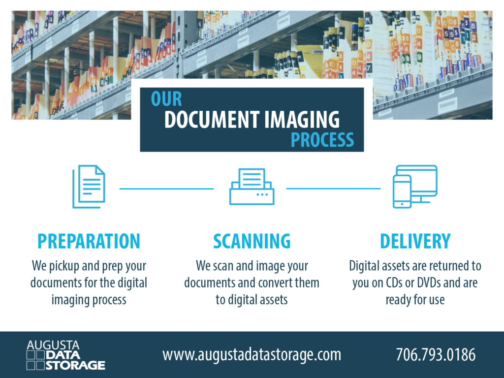 Our document imaging process:Preparation: We pick up and prep your documents for the digital imaging processScanning: We scan and image your documents and convert them to digital assets.Delivery: Digital assets are returned to you on CDs or DVDs and are ready for use. 